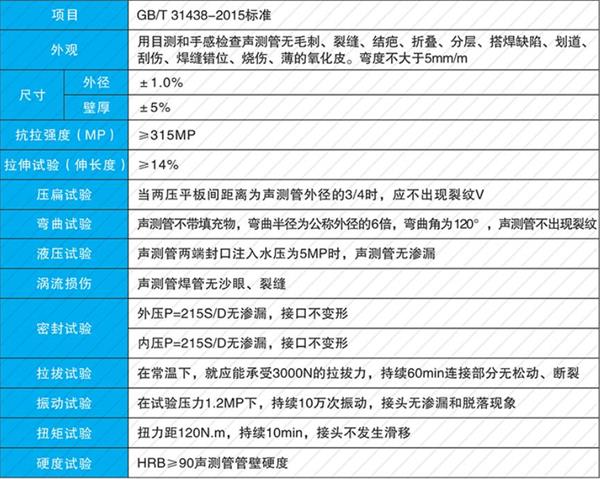 安康钳压式声测管产品性能参数